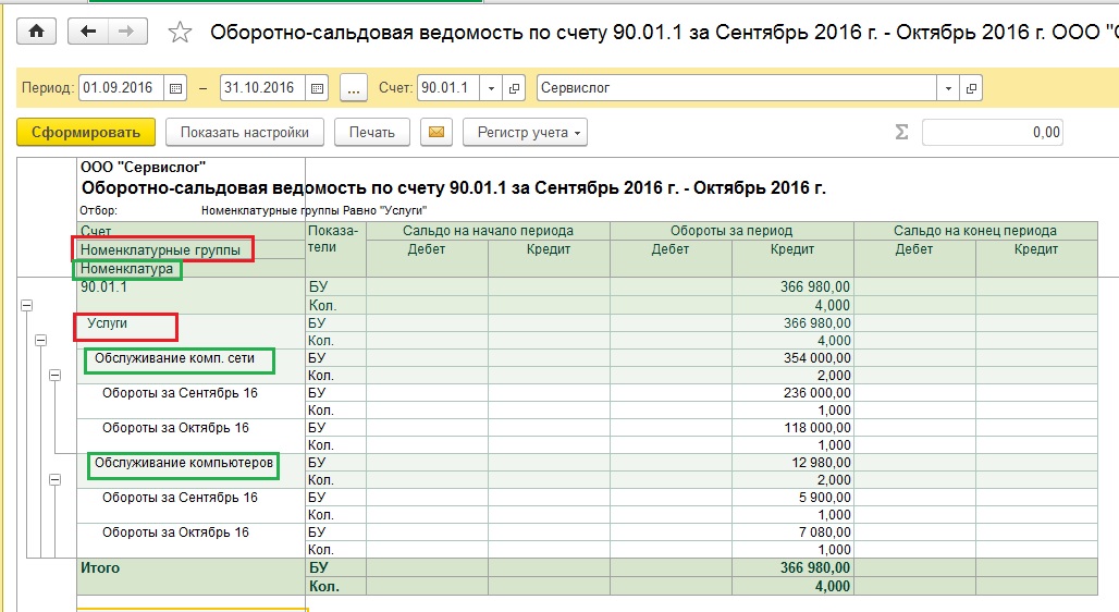 Статистика п услуги. Форма п2 в 1с. Отчет п-1 в 1с 8.3. Отчет формы п1. Форма п-4 в 1с.