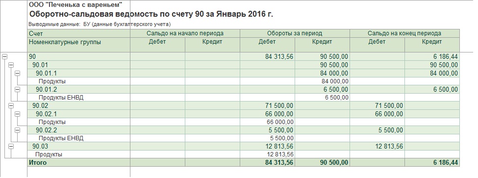 Осв за год образец