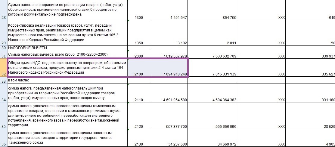 Рассчитать ндс 2023. Удельный вес вычетов по НДС. Расчет доли безопасного вычета. Посчитать удельный вес вычетов по НДС. Удельный вес налоговых вычетов.