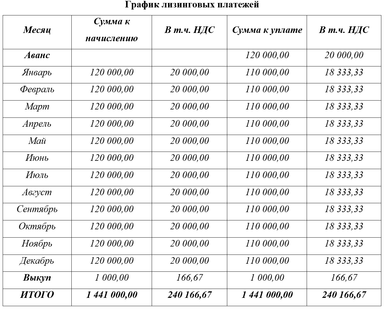 Дисконтирование арендных платежей фсбу 25. Письмо на частично досрочное погашение лизинга. Письмо на досрочный выкуп по лизингу образец.