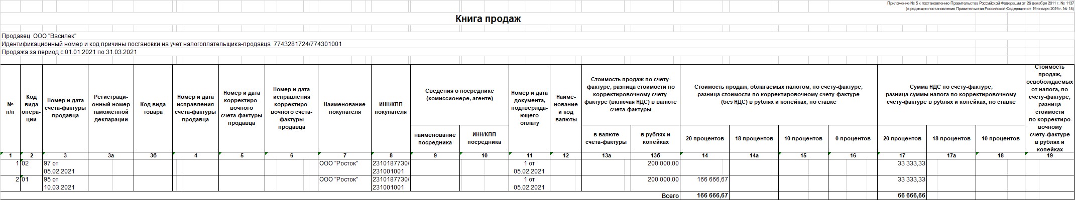 Книга продаж образец заполнения 2022 год