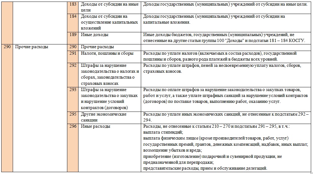 Соглашение на иные цели бюджетному учреждению в 2022 году образец