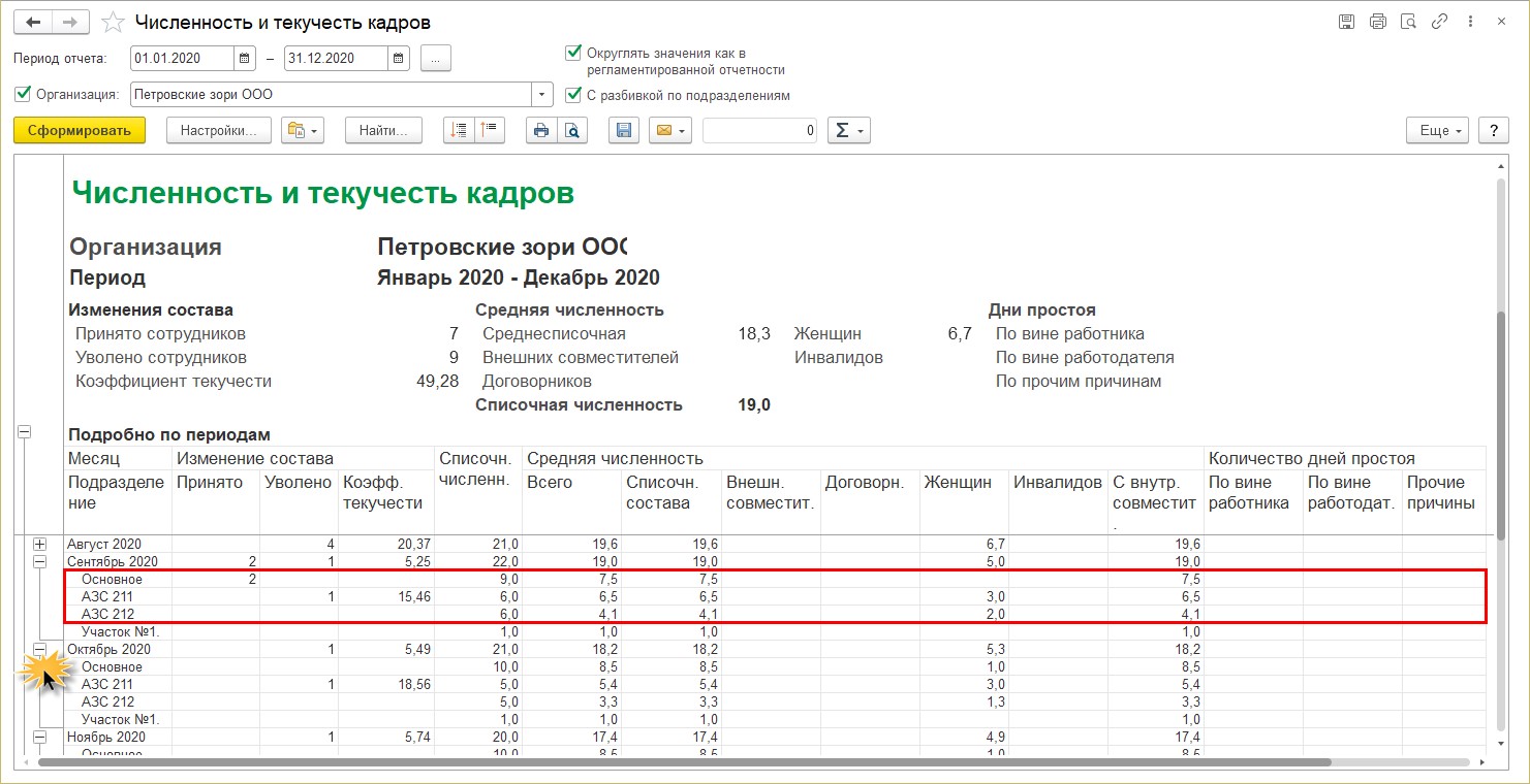 1 среднесписочная численность