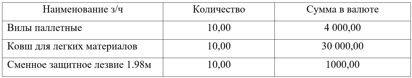 Что такое кредитная нота от поставщика