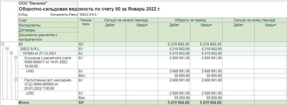 Оборотно сальдовая ведомость по счету 76 образец заполнения