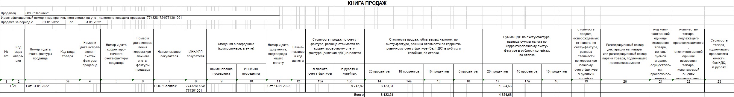 Что такое кредитная нота от поставщика