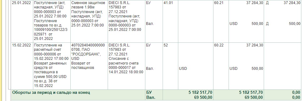Что такое кредитная нота от поставщика