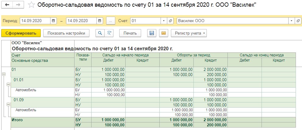 Оборотно сальдовая ведомость 69