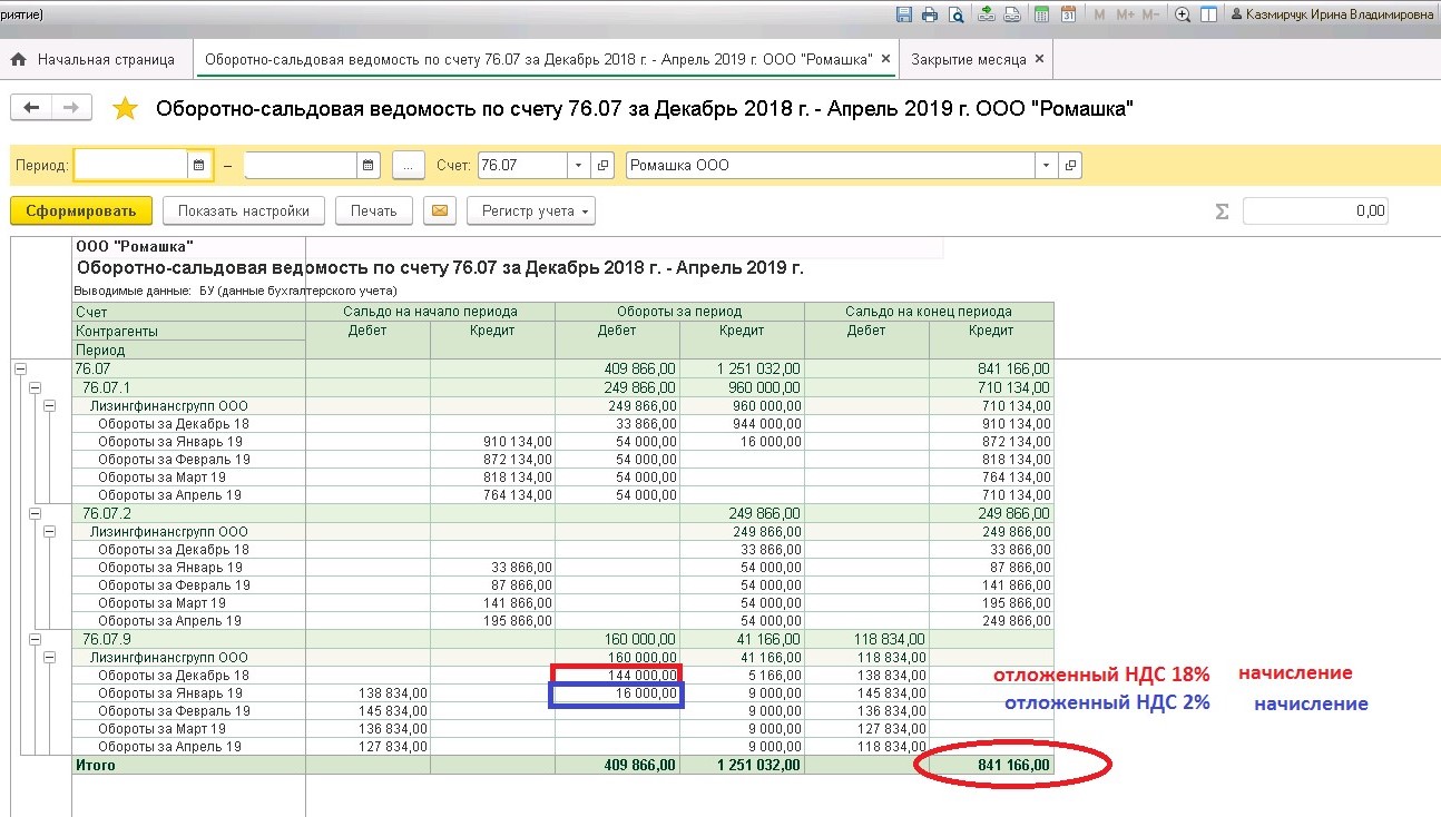 Ндс осв. Ндс. Оборотно-сальдовая ведомость по счету 19. 68 счет оборотно сальдовая ведомость. Ндс осв.