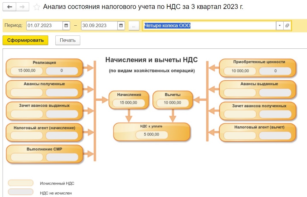 1с бухгалтерия базовая 3.0