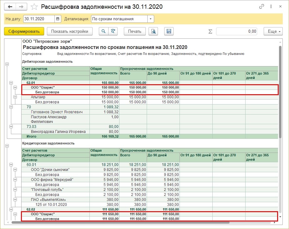 Расшифровка отчета