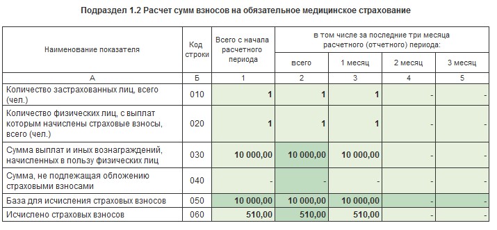 Образец заполнения рсв по договору гпх образец