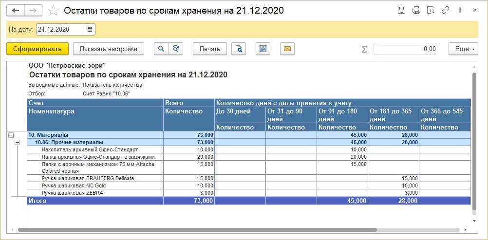 Календарь сроков годности