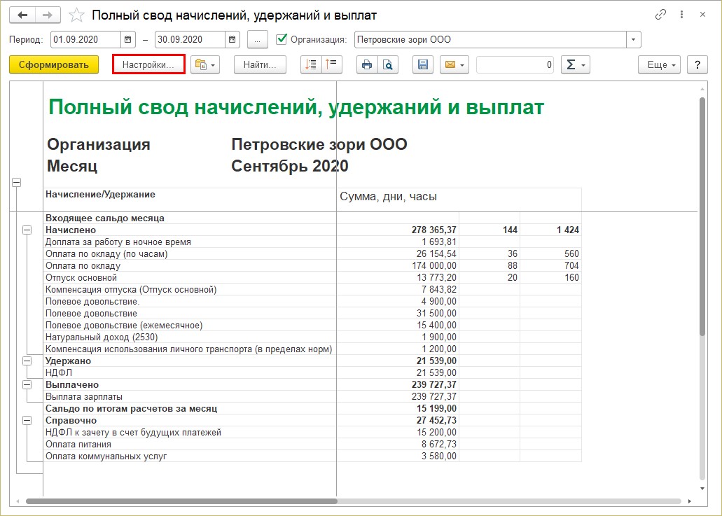 Свод по заработной плате для фсс образец