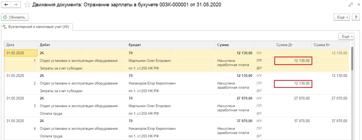 Проводки по начислению заработной платы