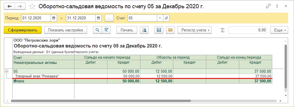 1с изменение срока полезного использования нма