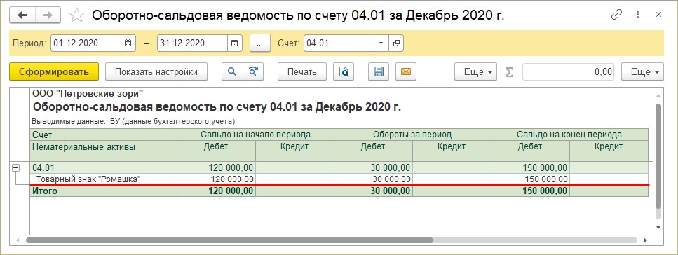 1с изменение срока полезного использования нма