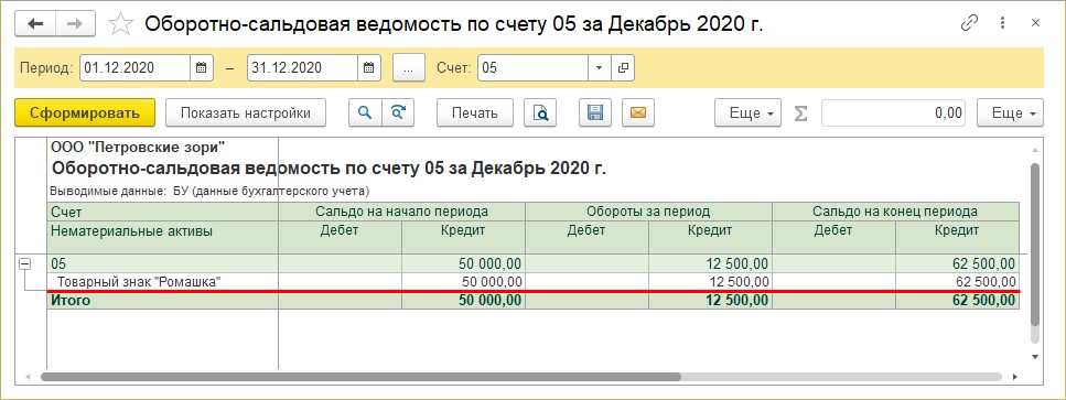 1с изменение срока полезного использования нма