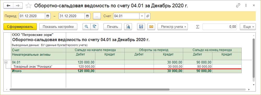 1с изменение срока полезного использования нма