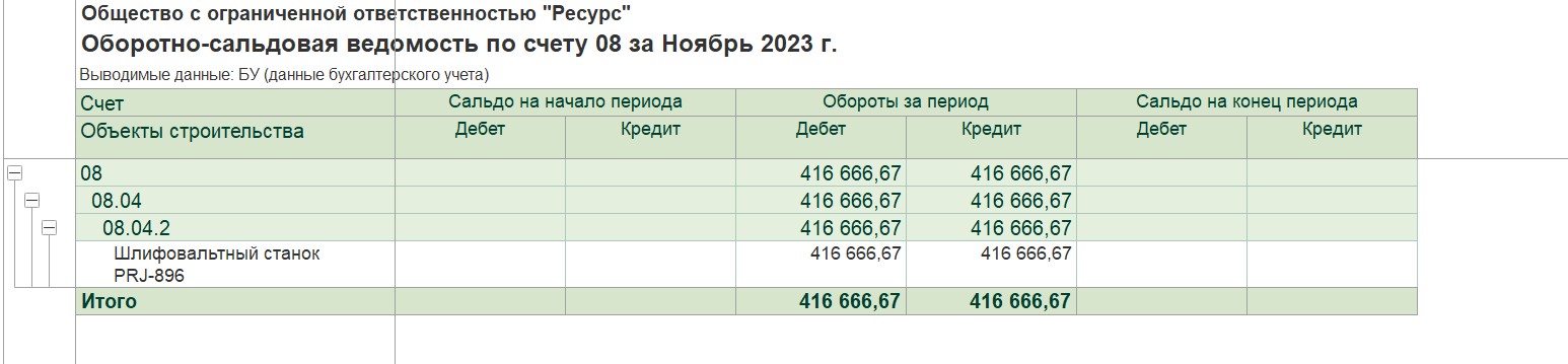 Оборотно сальдовая ведомость 69