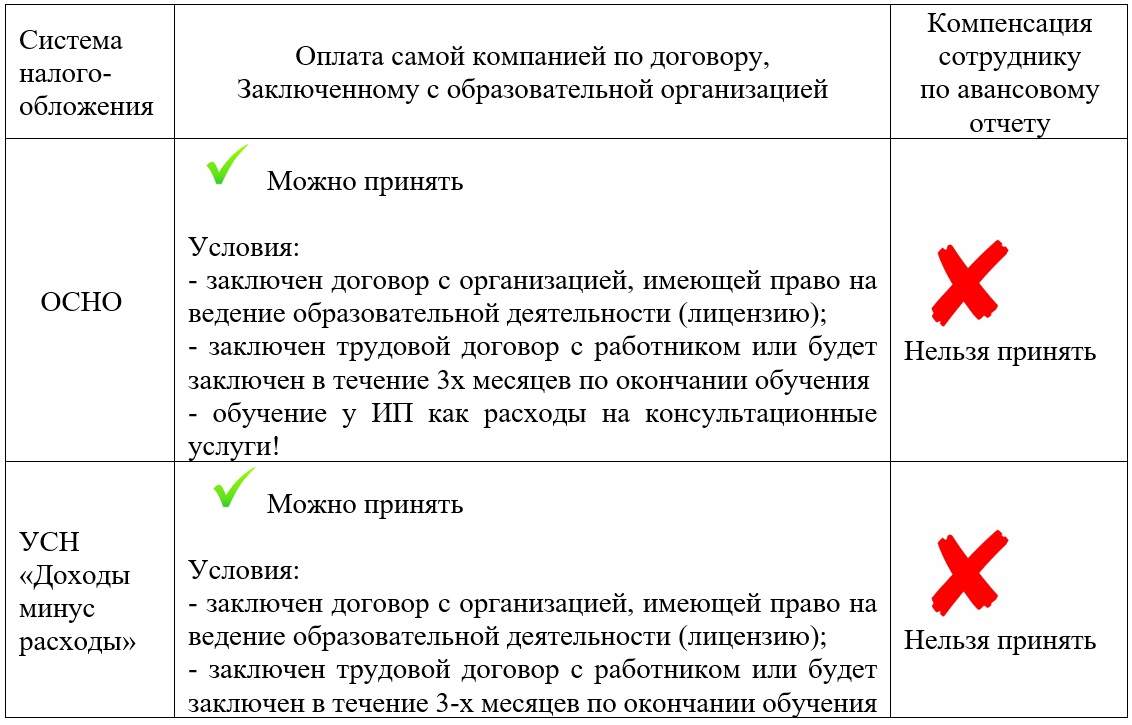 Возмещение затрат связанных с обучением работника презентация