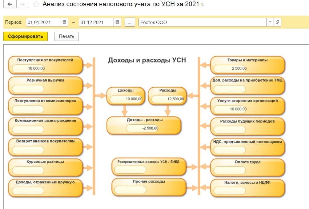 1с бухгалтерия агентская схема