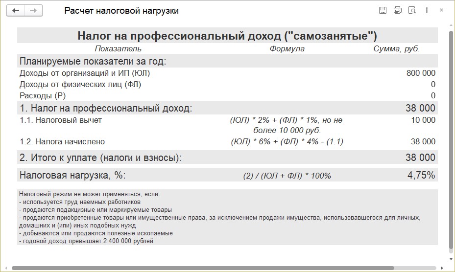 ИП без работников: какую отчётность сдавать? Система права