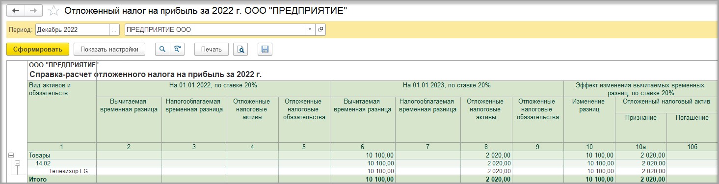 Что такое отложенный налог на прибыль