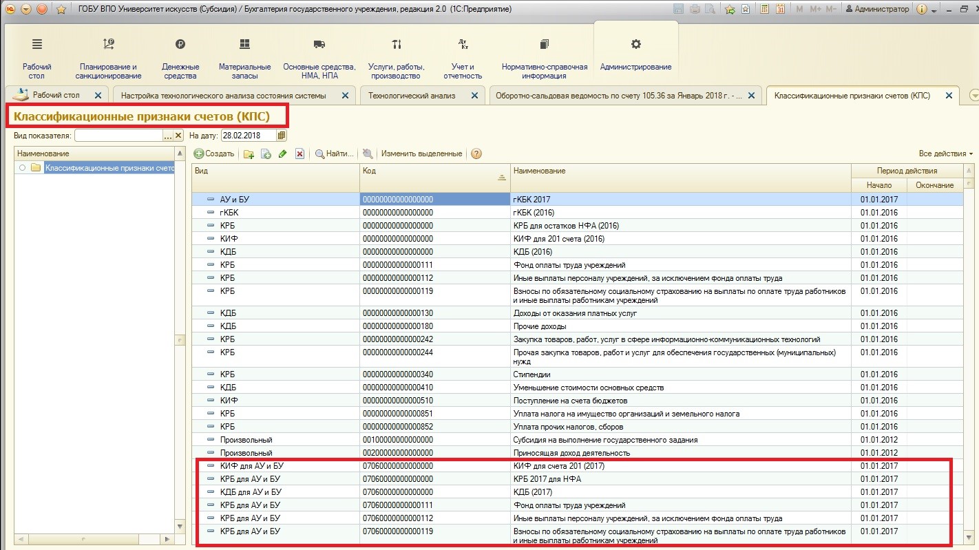 Учет расшифровка. Счет 105 КПС. КПС для счета 201.34. Технологический анализ 1с. Киф в бюджетном учете это.