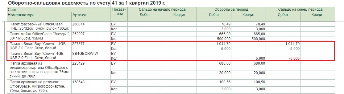 В 1с не списывается товара. Как разрешить в 1с Бухгалтерия списывать товар с минусом.