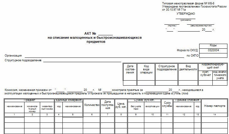 Акт осмотра спецодежды пришедшей в негодность образец